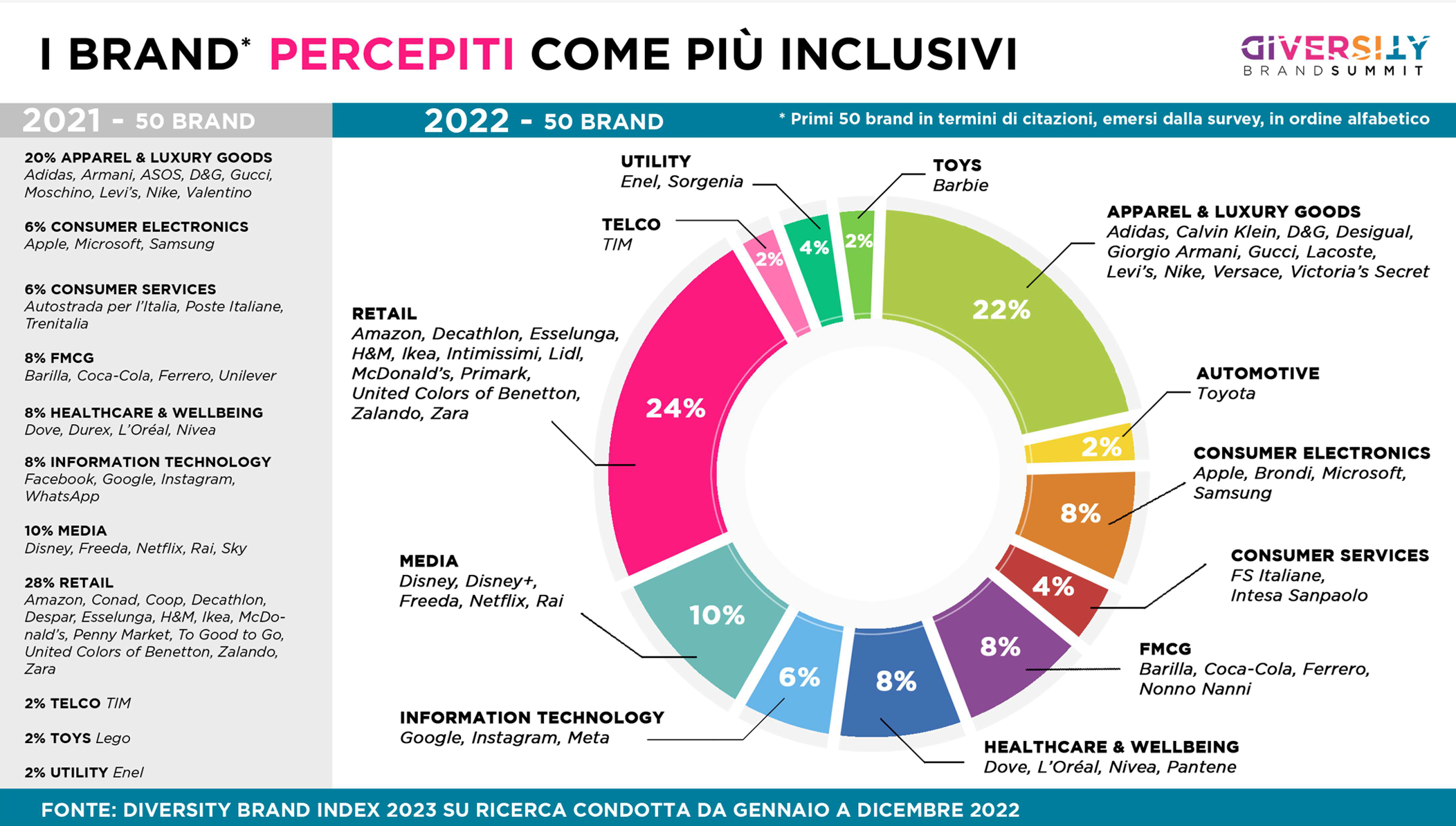 diversity brand index